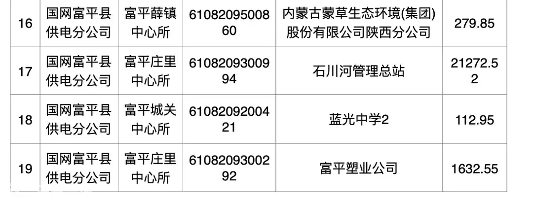 国网富平县供电公司关于已销户客户的余额清退公告