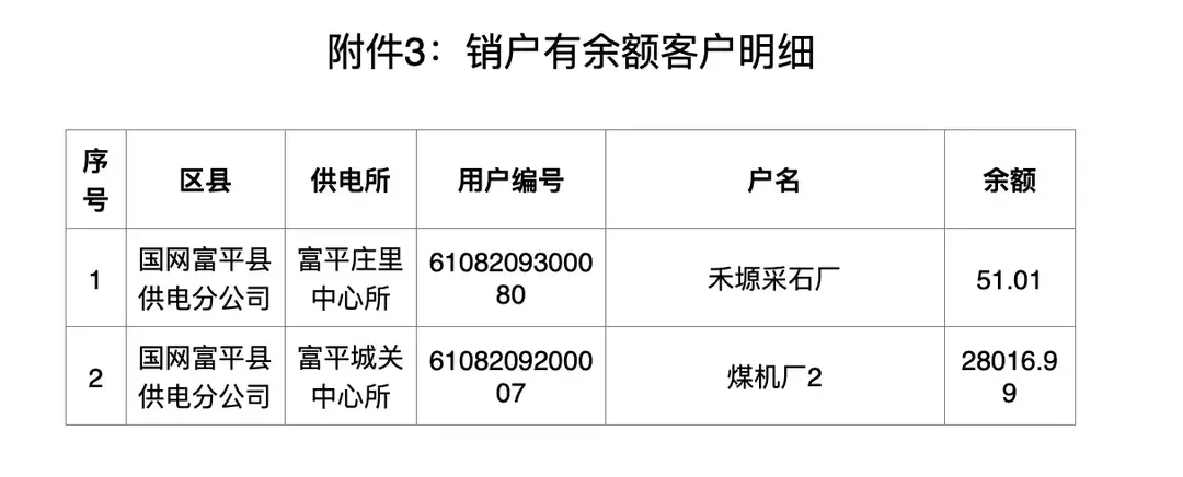 国网富平县供电公司关于已销户客户的余额清退公告