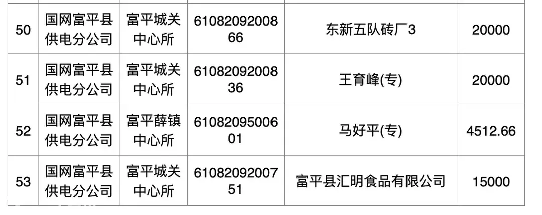 国网富平县供电公司关于已销户客户的余额清退公告
